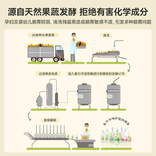 Green Kulture洗碗机专用清洁剂500ml 商品图2