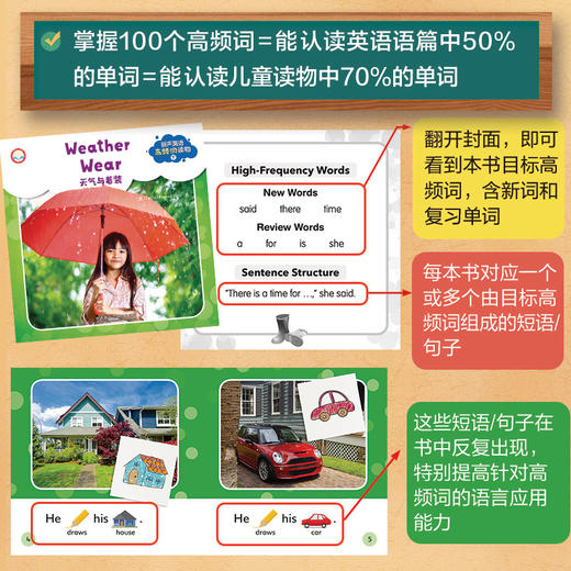 丽声英语高频词读物 商品图2