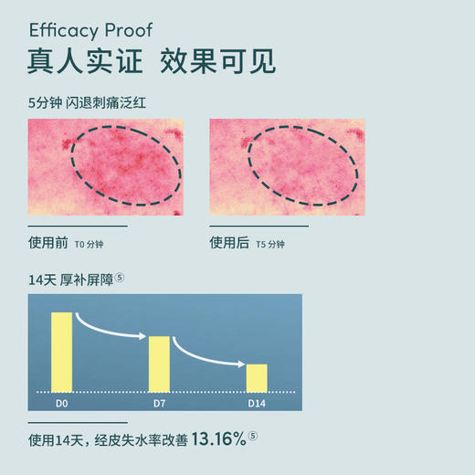 【套组】【新品上市】Evereden安唯伊婴儿亲护双萃A.D身体乳200ml+万用膏28ml 商品图7