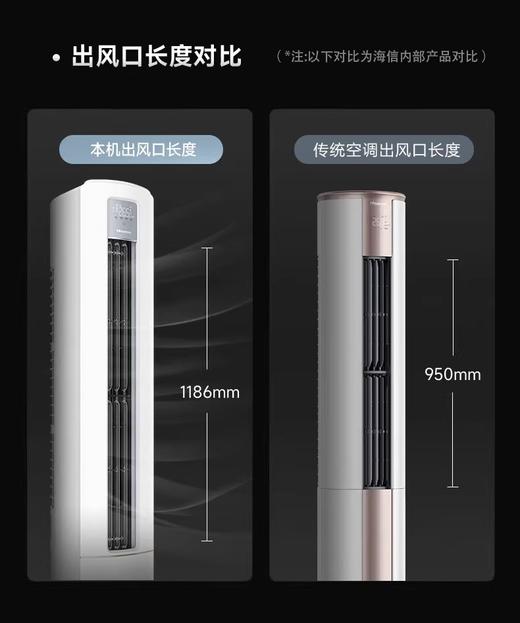 海信一级能效变频大风量三匹柜机速冷热空调 KFR-72LW/S590-X1 商品图3