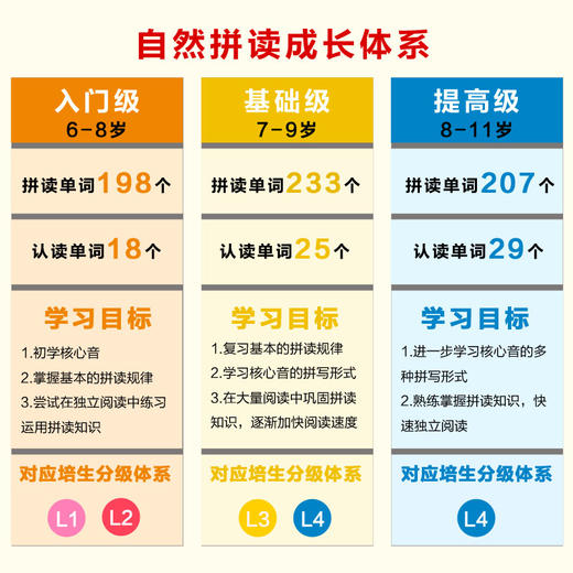培生少儿英语自然拼读绘本 商品图3