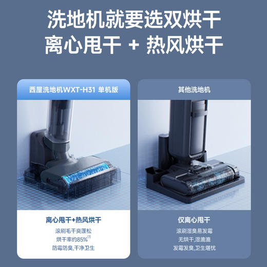 【小家电】西屋无线智能洗地机 洗地机家用扫地机吸拖一体手持吸尘洗地机H31 深灰色 HF 商品图1