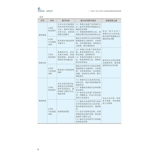 培根铸魂 润物无声——浙江工业大学设计与建筑学院课程思政案例集/浙江工业大学设计与建筑学院课程思政教学委员会主编/浙江大学出版社 商品图4