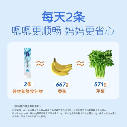 【9两健康】儿童畅水溶性复合膳食纤维益生元固体饮料 商品图3