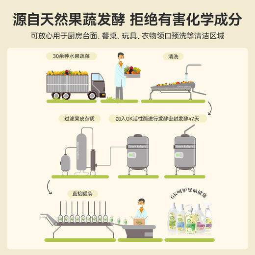 【6折特惠，仅2件，无货退款】Green Kulture 多功能抑菌抑霉清洁喷雾除菌天然去污剂 500ml 商品图4