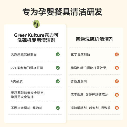 Green Kulture洗碗机专用清洁剂500ml 商品图3