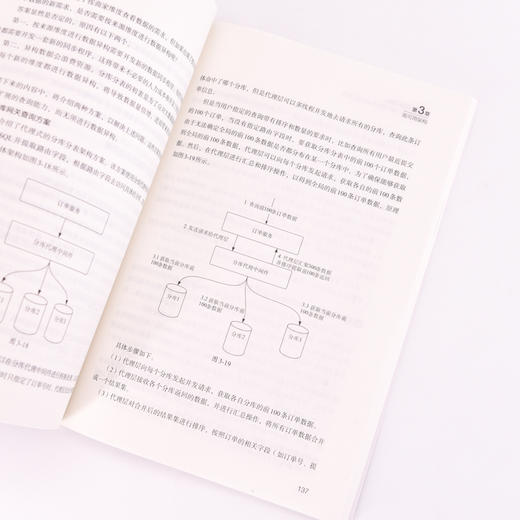 冲刺高薪Offer——Java通用架构方案及面试指南计算机程序设计软件开发程序员面试金典Java面试书籍 商品图3