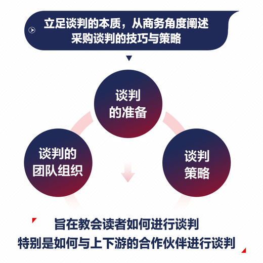 采购谈判实战 合作策略 议价技巧 合同达成 价值链构建 第2版 供应商谈判 合作谈判 供应链运营宝典 商品图3