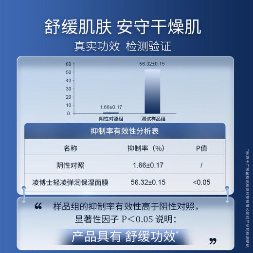 凌博士苹果肌面膜男女补水保湿水润紧致贴片面膜官方店 商品图3