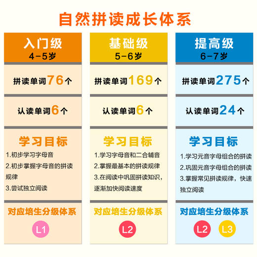 培生幼儿英语自然拼读绘本 商品图2