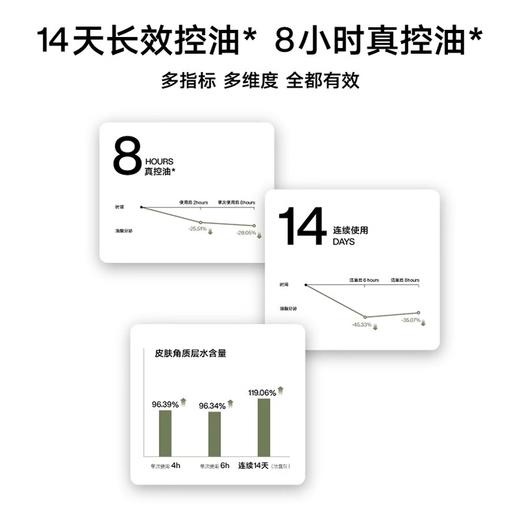 理然有效控油的水凝露100g 精华露50g 乳液100g 三合一套装 商品图1