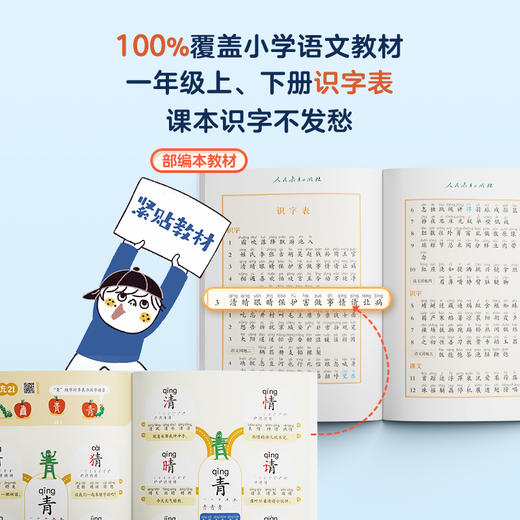 学而思 思维导图1000字全3册  幼小衔接识字工具书 课本识字 商品图3