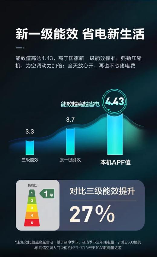 海信一级能效变频大风量三匹柜机速冷热空调 KFR-72LW/S590-X1 商品图9