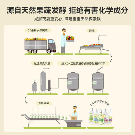 Green Kulture 露力可酵素地板清洁剂浴室木地板瓷砖除垢除菌 1000ml 商品图4