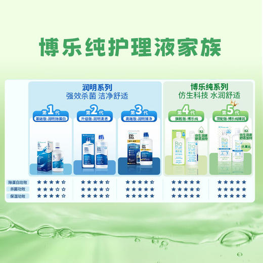 【新品保湿升级 】博士伦博乐纯臻润第五代隐形近视眼镜护理液美瞳药水博乐纯Pro保湿升级 商品图1