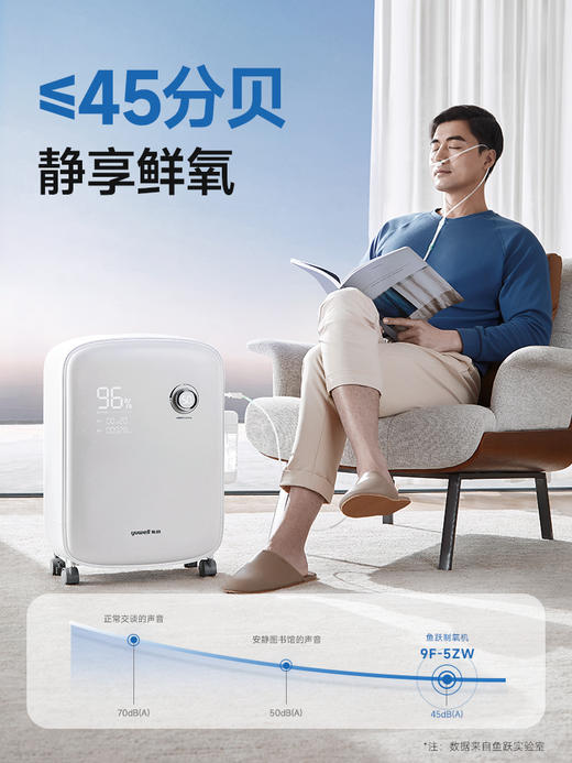 鱼跃制氧机9F-5ZW 商品图4