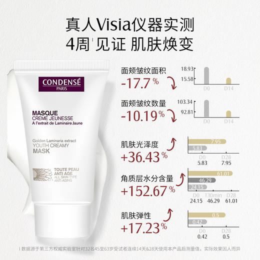 【会员兑好礼】大白面膜 75ml---临期特惠+会员限时加赠大白面膜 30ml 商品图2