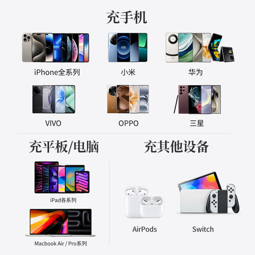 【国家3C认证】爱沃可（iWALK） LPR001 L/C 10000毫安双向30W快充伸缩线充电宝 自带线30W双向快充，解锁快充新体验。新伸缩线设计，拉上就充，清爽收纳。 商品图10