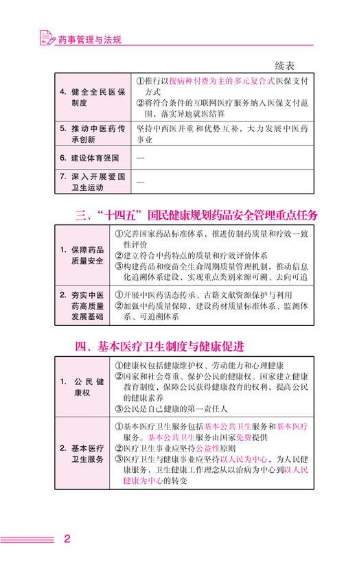 药事管理与法规 2024国家执业药师职业资格考试考点速记掌中宝 梁艳 主编 附赠配套数字化资源 中国医药科技出版社9787521442052  商品图4