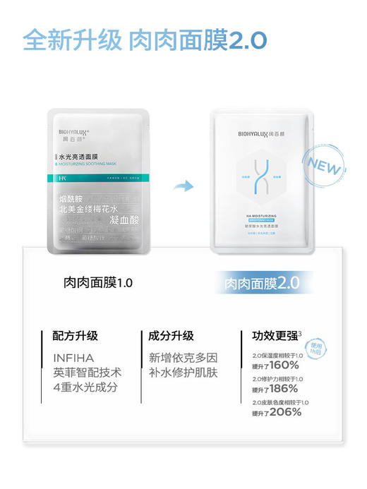 【78元会员福利】润百颜玻尿酸水光亮透面膜28g*5片  水光透亮肉肉面膜华熙生物    商品图1