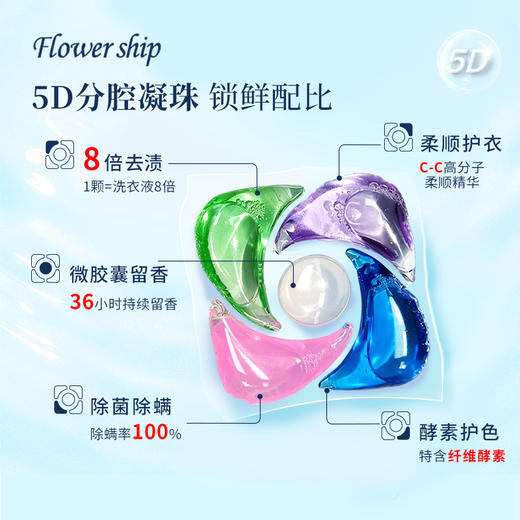 花卉诗Flower ship 蓝色妖姬持久香氛洗衣凝珠  50颗/盒 商品图2