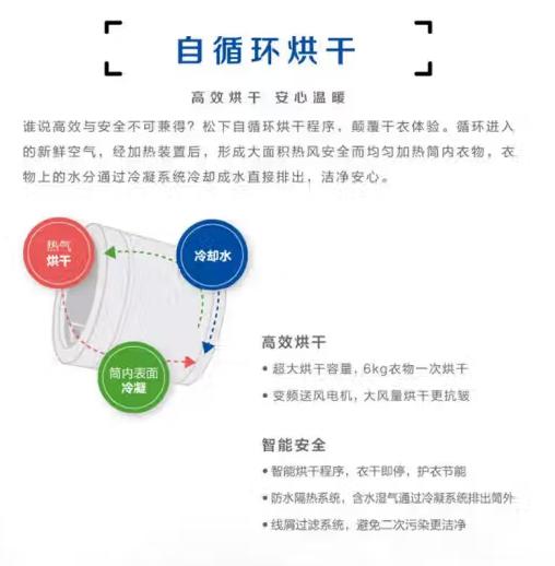 松下(251953)10公斤洗烘一体滚筒洗衣机除菌 三维立体洗 空气洗 银色XQG100-EG10C 商品图2