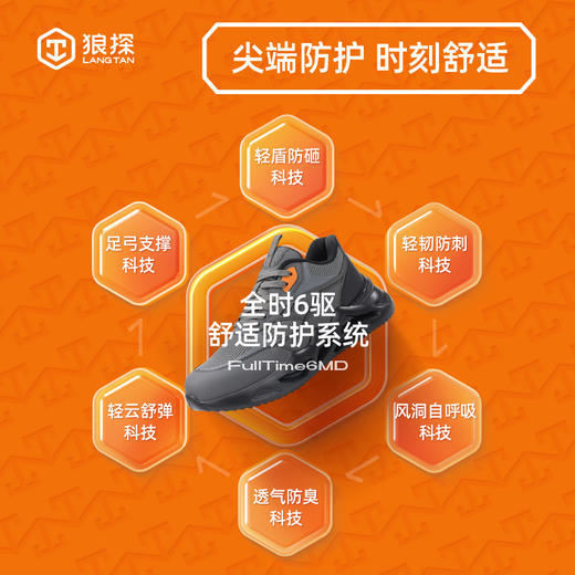 狼探劳保鞋男防砸防刺安全鞋欧标高端橡塑底四季款4.0凯夫拉全新科技升级 商品图5