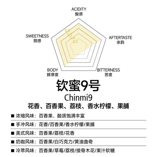 钦蜜9号 全能咖啡豆200g 商品图1