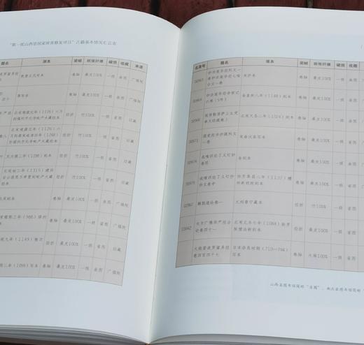 《山西省图书馆 曲沃县图书馆国家珍贵古籍书志》，精装，16开，山西省图书馆编，范月珍著，山西人民出版社2022年一版一印，261页，定价198，售价98元。 商品图12