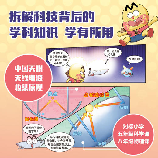 不白吃漫画中国新科技（全8册） 商品图3