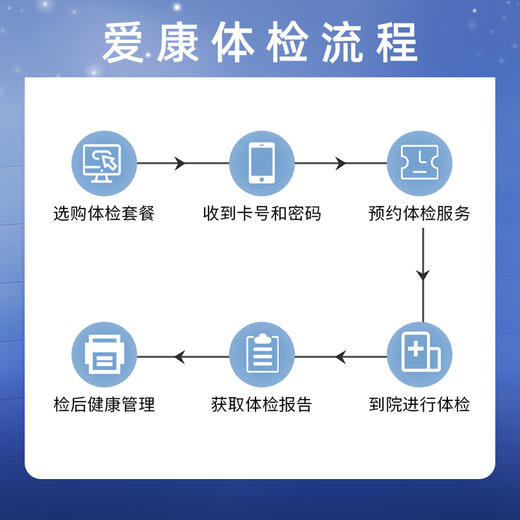 爱康 鹏程万里2024A（男性专属） 商品图3