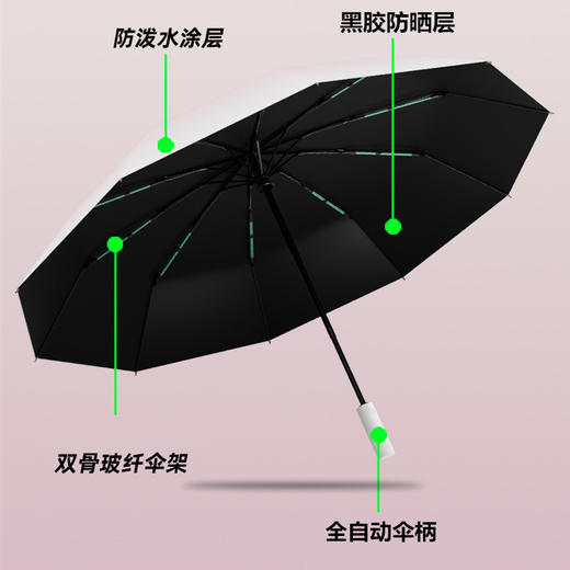 【团购秒杀】优卡杜梦幻渐变全自动晴雨伞 多色可选（4-602） 商品图2