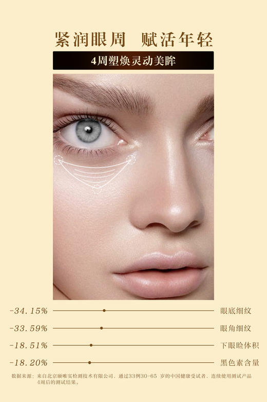 【抗皱+淡纹紧致】马应龙御纹抗皱眼霜15g 紧致抗皱淡纹 高浓玻色因 依克多因 燕麦紧致蛋白 商品图2