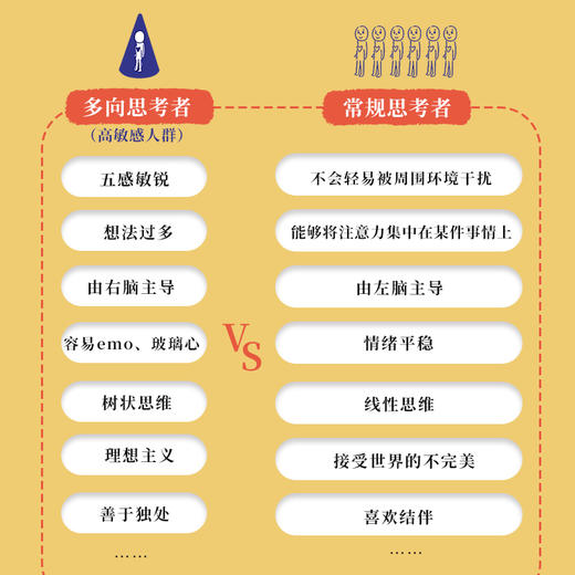 我想太多啦：高敏感的人更容易成功 高敏感是一种天赋多向思考者理解高敏感孩子心理学书籍情绪静心 商品图4