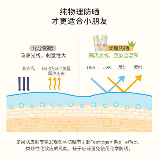 【专享】TOOFRUIT多果肤法国有机儿童防晒霜30ml/100ml 商品图3