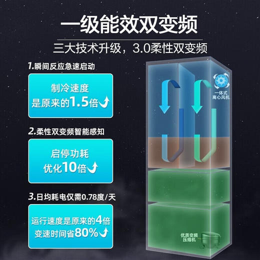 海尔（haier）冰箱410升【BCD-410WLHFD4DDYU1】四开门法式多门零嵌入式一级能效双变频风冷无霜家用超薄底部散热除菌净味电冰箱 商品图3