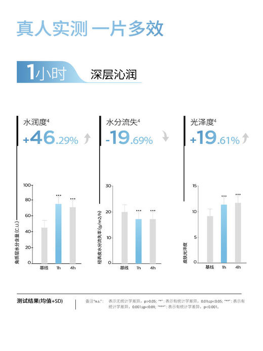 【78元会员福利】润百颜玻尿酸水光亮透面膜28g*5片  水光透亮肉肉面膜华熙生物    商品图2