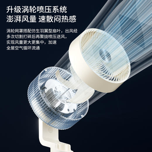 西屋空气循环扇WTH-XH022 （HPG） 商品图2