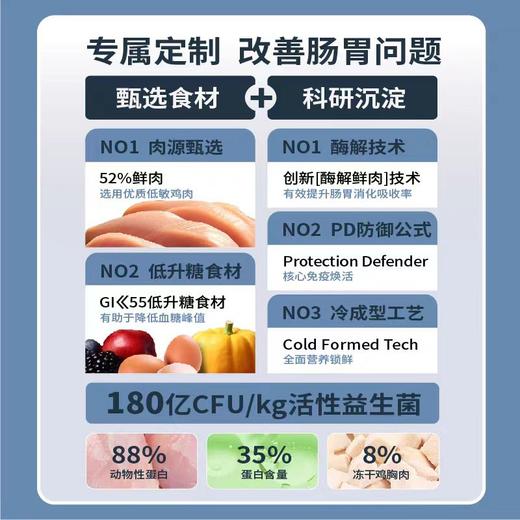 【推荐好粮】翡冷翠生命防护M系列孕幼犬奶糕营养冻干益生菌狗粮 商品图1