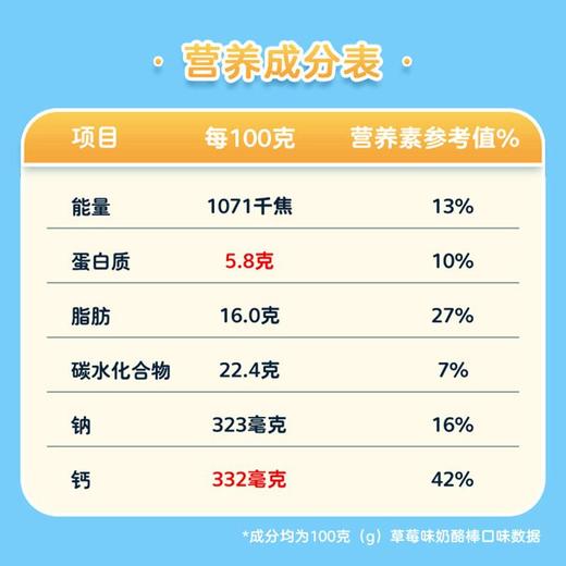 J妙飞100g草莓味成长系列奶酪 商品图3