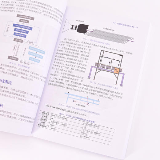 邮政快递智能分拣装备与技术 商品图3