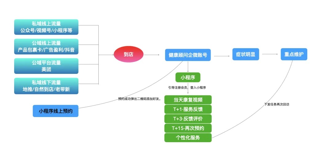WeChatdb3c7b35ad13c6d36928d92d6b1c7666.jpg