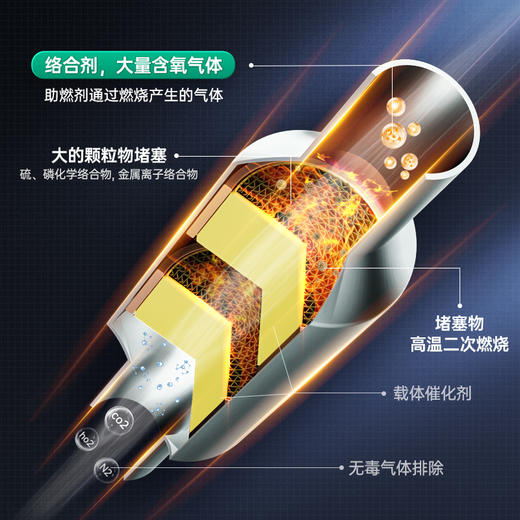 固特威三元崔化洗剂清洗催化剂汽车发动机燃油尾气净化除积碳免拆 商品图3