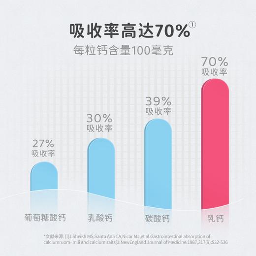 葆迪乐乳钙（孕妇装） 商品图2