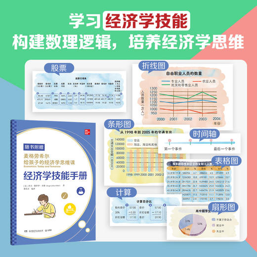 麦格劳希尔给孩子的经济学思维课 商品图7