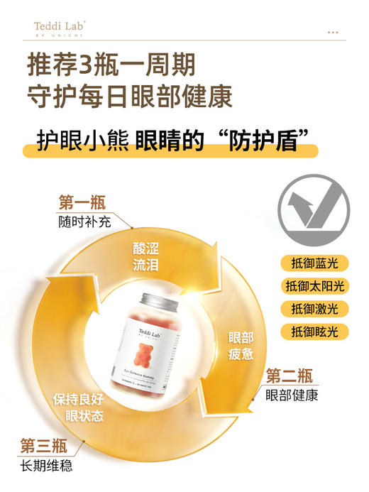 【保税直邮 宁波北仑】UNICHI叶黄素护眼小熊软糖60粒/盒 商品图5