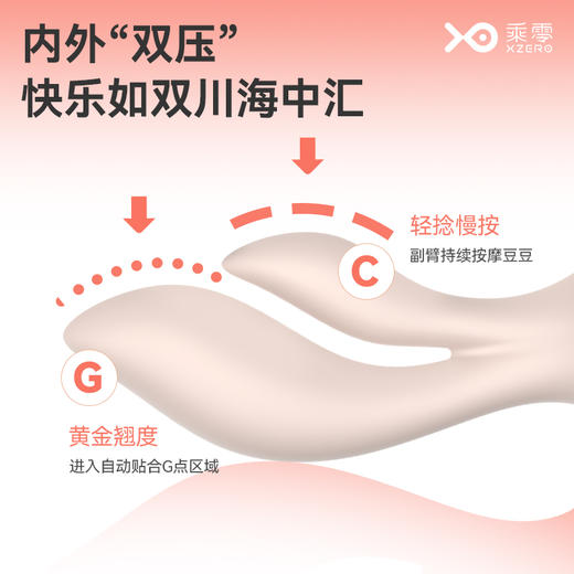 【新品特价！全自动双点高潮~】桃乐CG双潮双点按摩棒 震动棒 商品图4