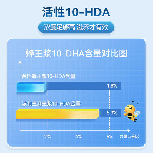 【邱震海专属】西班牙进口Plameca成人蜂王浆 波利王诺丽果蜂王浆口服液  20瓶/盒（有效期至2026年3月，介意慎拍） 商品图2