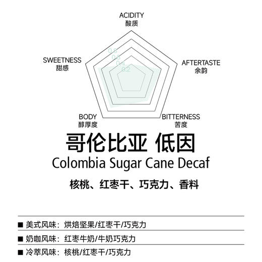 低因 甘蔗脱因处理法 深度烘焙 咖啡豆 商品图1
