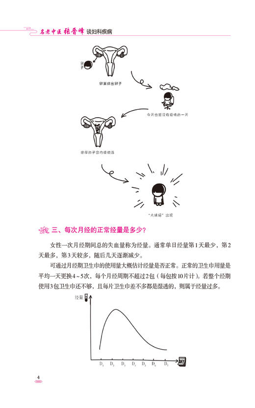 名老中医张晋峰谈妇科疾病 本书按照中医妇科学理论 以女性特有疾病为纲 分为经 带 胎 产 杂病篇 中国医药科技出版9787521427745  商品图4